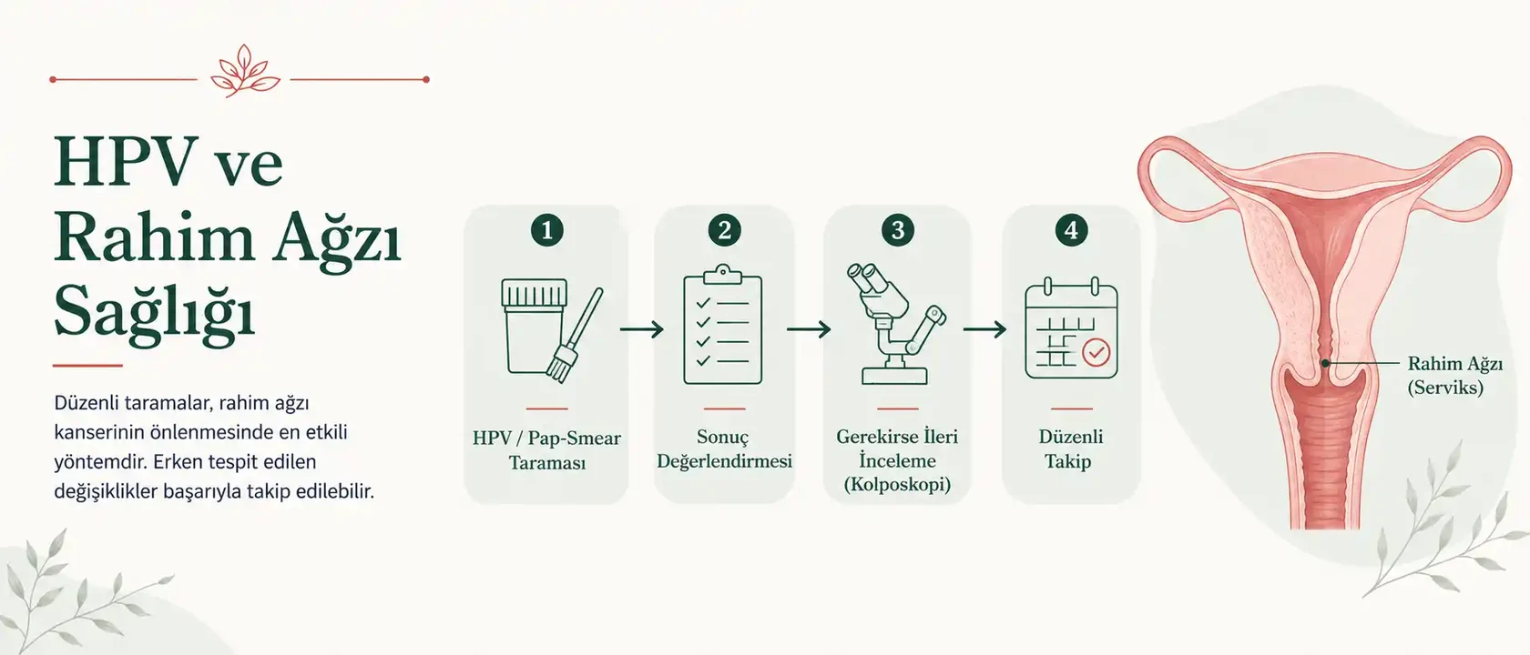 HPV ve Rahim Ağzı Sağlığı: Smear Testi, Aşılama ve Erken Tanı — kapak görseli
